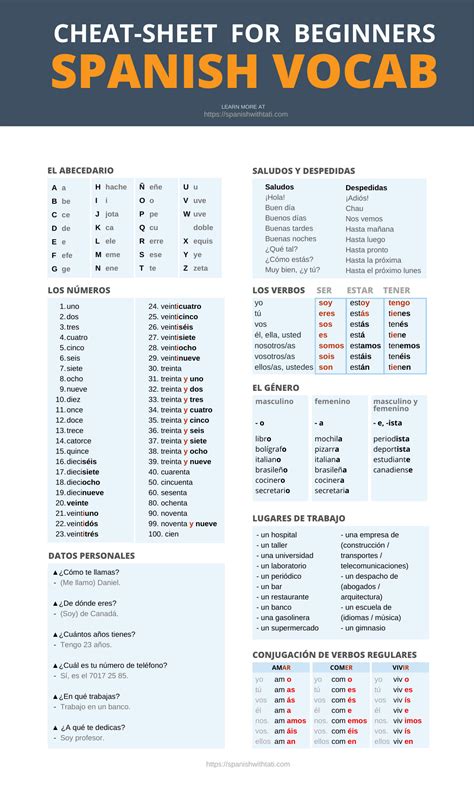 Heres A Cheat Sheet For Those Who Are Starting To Study Spanish R