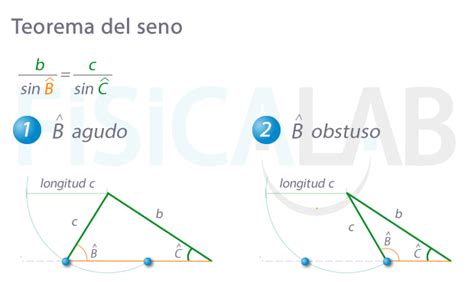 Gracioso Debe Fontanero formulas para calcular seno coseno y tangente Deportista Lamer Elección