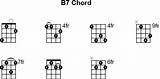 B7 Guitar Chord Images