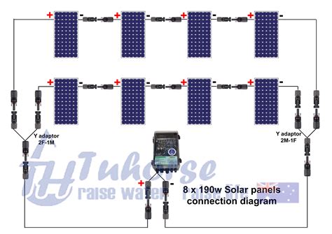 Three 12 volts, 8 amperes solar panel connect ins series connection with diagram. Manuals,Curves, Panels connection Diagrams and How to Change Screw Rotor
