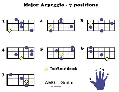 Bass Guitar Arpeggio Patterns Sexiezpicz Web Porn