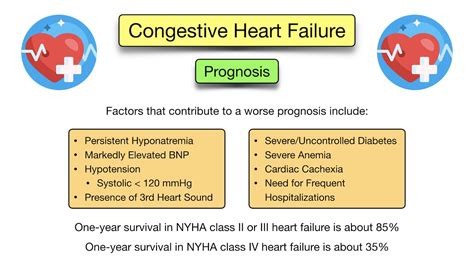 Congestive Heart Failure Symptoms Stages Treatment Diagnosis Prognosis Medications Ezmed
