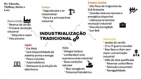 Mapa Mental Sobre Industrialização Tradicional Mapa Mental Mapa