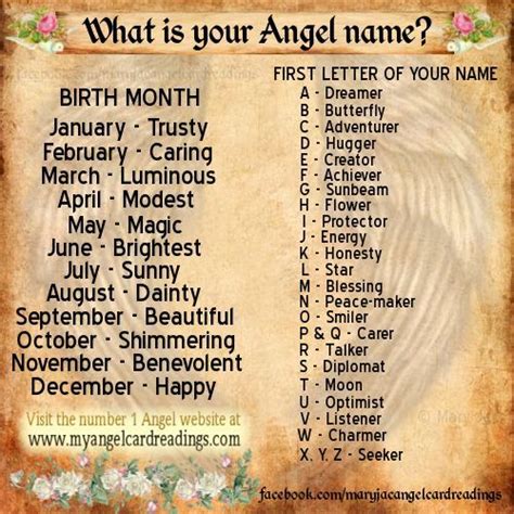 What Is Your Angel Name Mine Is Dainty Adventurer