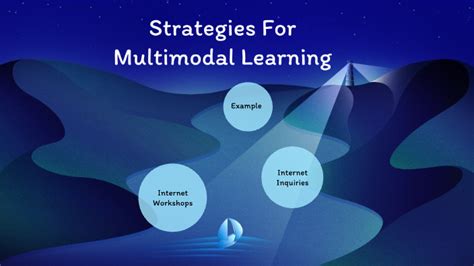 Strategies For Multimodal Learning By John Keffer