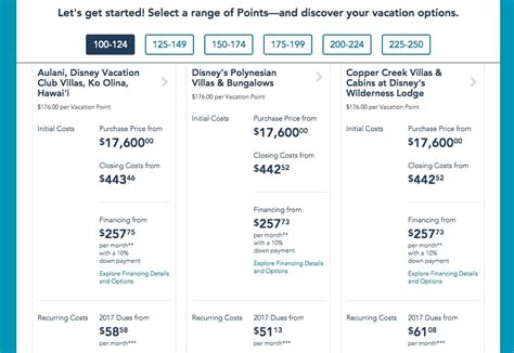 How We Save 50 On Disney Resorts With Dvc Points Disney Vacation Club