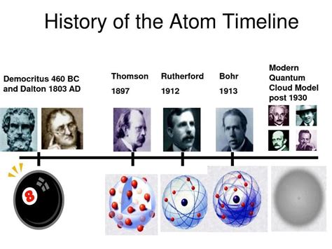 The History Of The Atom In Meme Form Shared Via Physics Page From