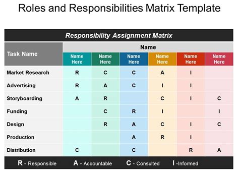 Roles And Responsibilities Matrix Template Powerpoint Layout