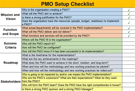 Build A Successful Pmo With A Implementation Plan In Ppt Itsm Docs