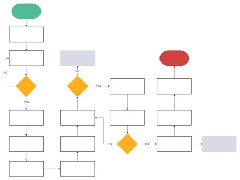 Blank Flowchart Template Edit And Download Online