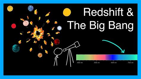 Redshift And The Big Bang Gcse Physics Youtube