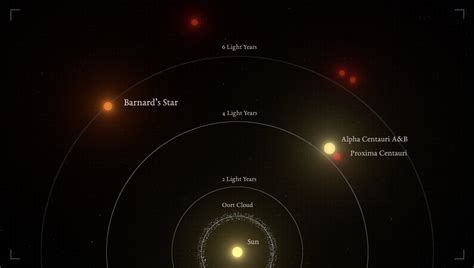 เป็นไปได้ที่จะมีโลกยักษ์ Barnards Star B โคจรรอบดาวฤกษ์ที่ห่างจากเรา