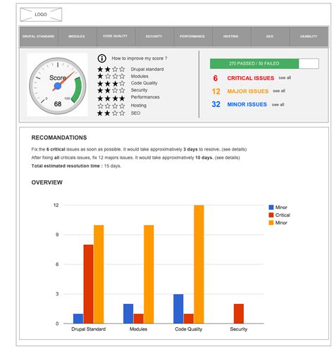 Successful pitches are done by agencies that don't do one thing extraordinarily. Audit Report | Drupal.org