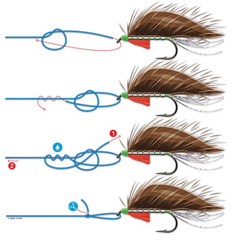 Leftys No Slip Loop Knot Fly Fisherman