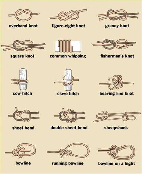 How To Tie Knots Tying Different Types Of Knots With Illustrations