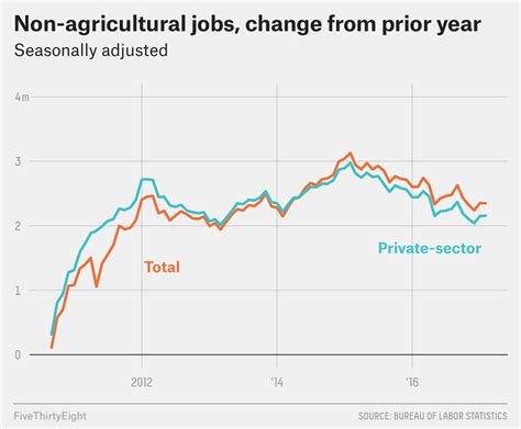 The stock market is at record levels, jobs and unemployment.also coming back in. Don't Let Trump — Or Any President — Take Credit For ...