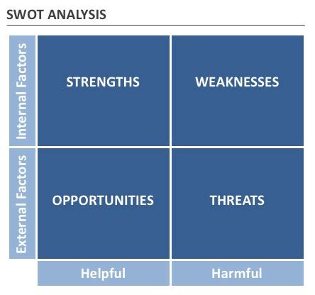It helps us to identify of what is happening internally and externally, so that you can plan and manage your business in the most effective and efficient. How does one do a company SWOT analysis? - Quora