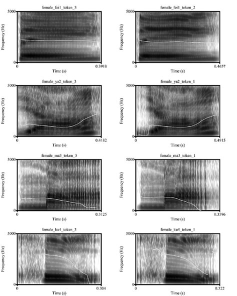Examples Of Word Spectrograms With Pitch Contours The Horizontal Lines