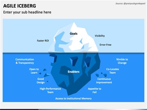 Agile Iceberg Powerpoint Template Ppt Slides