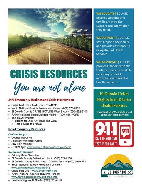Crisis Resources