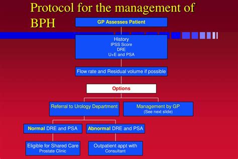 Ppt Advances In The Management Of Bph Powerpoint Presentation Free Download Id