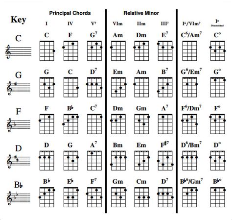 Free 8 Sample Ukulele Chord Chart Templates In Pdf