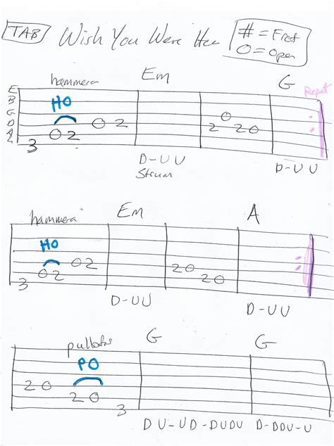 Wish You Were Here Chord Chart The Sound Of Silence Chords Simon