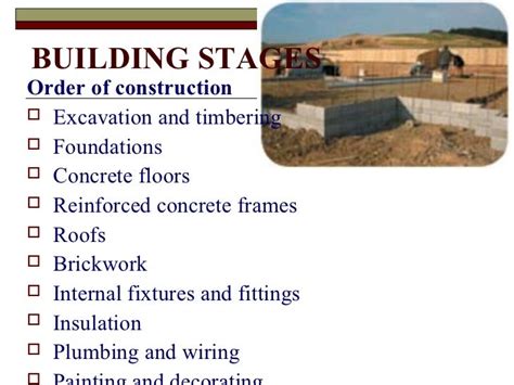 Stages Of Building Construction