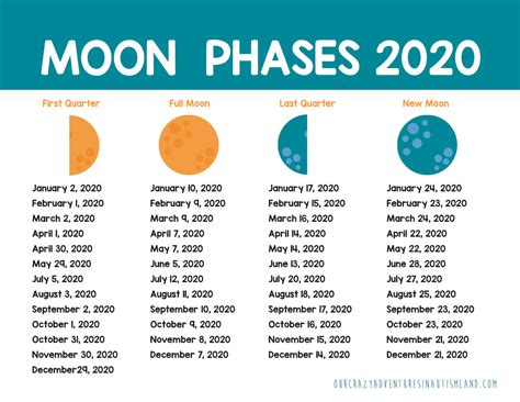 2020 Moon Phases Calendar White Astronomy Vector Char