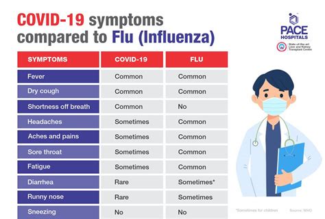 Coronavirus Vs Common Cold Vs Flu Vs Seasonal Allergies Symptoms