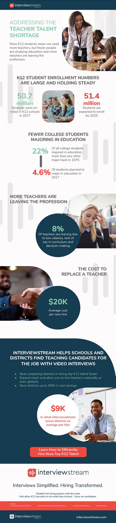 Infographic Addressing The Teacher Talent Shortage Interviewstream