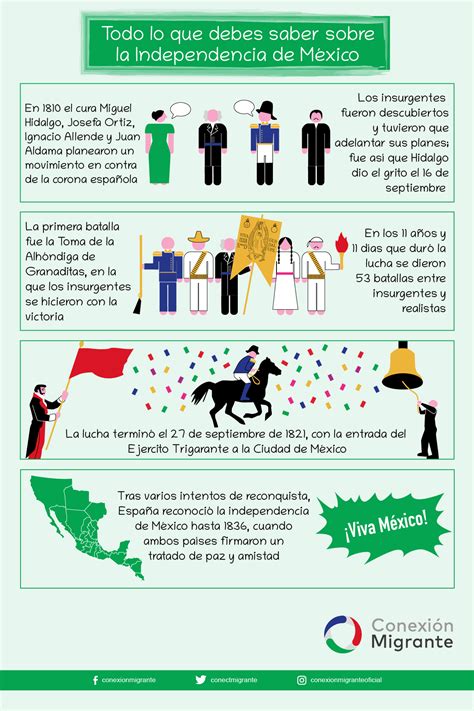 Todo Lo Que Debes Saber Sobre La Independencia De México Conexión