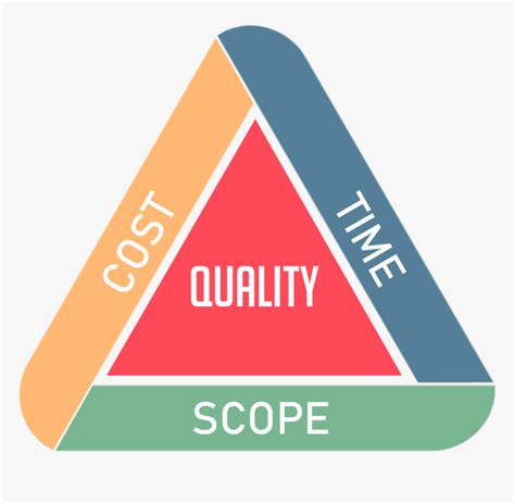 Project Management Triangle - Triangle, HD Png Download - kindpng