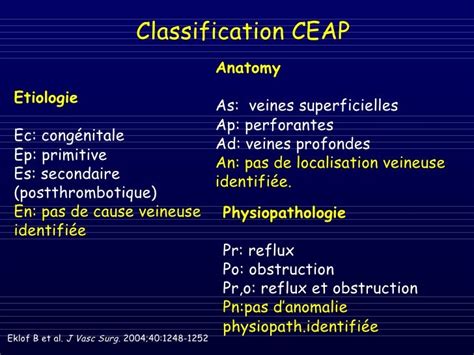 Ceap Classification Chart