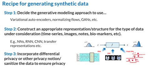 Generating And Evaluating Synthetic Data A Two Sided Research Agenda