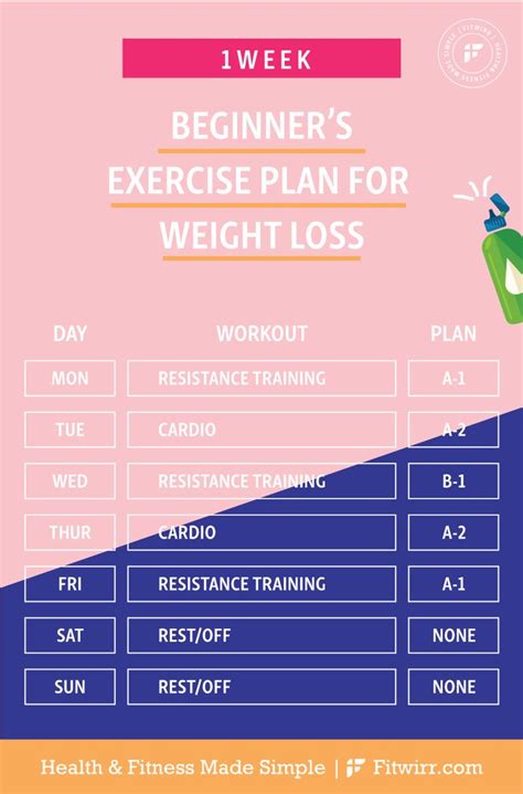 Weight Loss Exercise Schedule Plan Bmi Formula
