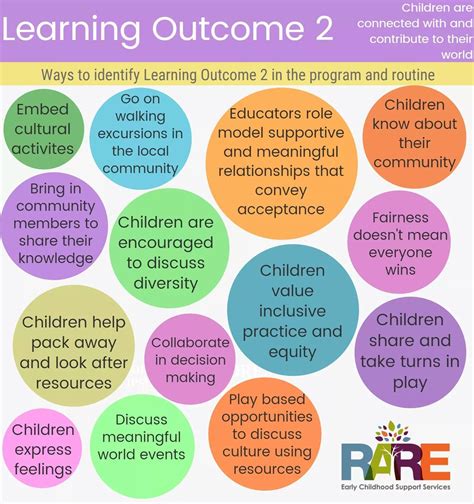Pin By Julie Ewart On Eylfnqs Eylf Learning Outcomes Learning