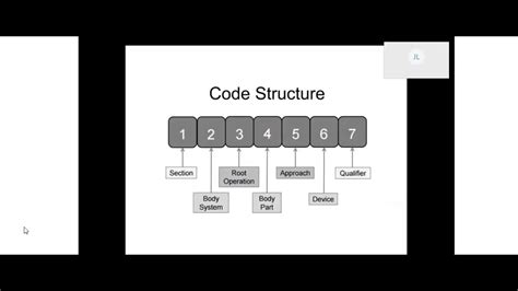 Each chapter is identified by a chapter number and description. Using the ICD-10-PCS code book and structure - YouTube