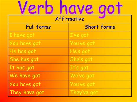 Lavarsi, vestirsi, io mi lavo, tu ti pettini) e apparirà la tabella di coniugazione richiesta. Lesson 11 / Il verbo "to have"- Present Simple | Easy English