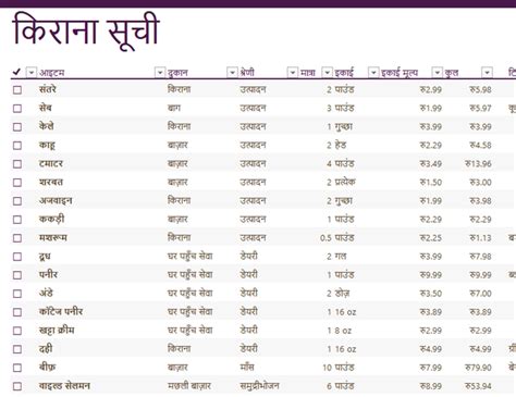Kirana List In Marathi Language Tabitomo