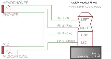 They offer the convenience of not getting tangled up with wires. Microphone Cable for iPod Touch, iPad & iPhone Audio Recording