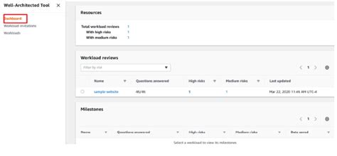 How to Use AWS Well-Architected Tool? | easydeploycloud