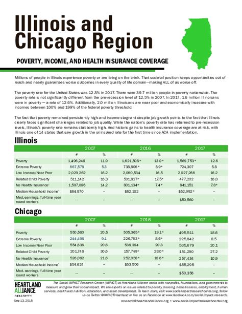 We did not find results for: Illinois and Chicago Region: Poverty, Income and Health Insurance (Fact Sheet) - IssueLab