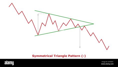 Symmetrical Triangle Pattern Bearish Green And Red Bearish