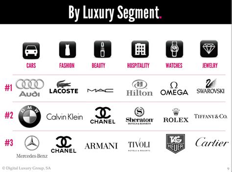 While some of us dream of buying a tiffany rock for our wedding, some. The most sought-after luxury brands in Brazil - 2LUXURY2.COM