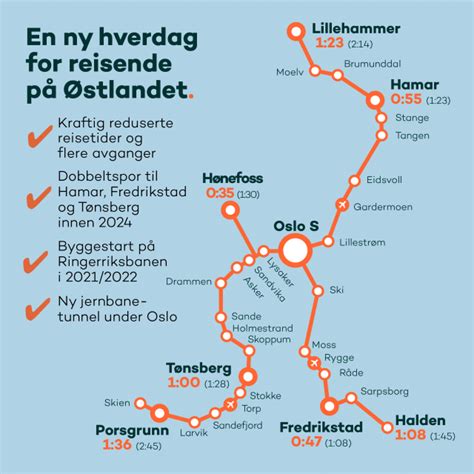 Nasjonal Transportplan Ntp Tidenes Jernbanesatsing Gir Ringeriksbane