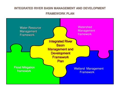 Last updated january 17, 2020. PPT - RIVER BASIN ORGANIZATION: CONCEPT, CREATION, ROLES ...