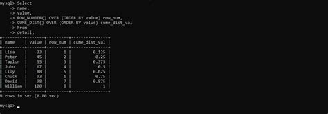 MySQL Cume Dist Function A Complete Guide MySQLCode