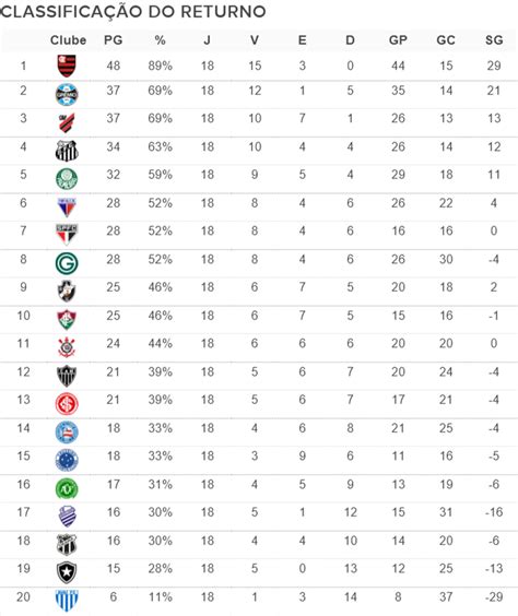 Liga dos campeões da uefa. Chezmaitaipearls: Tabela De Classificação Da La Liga