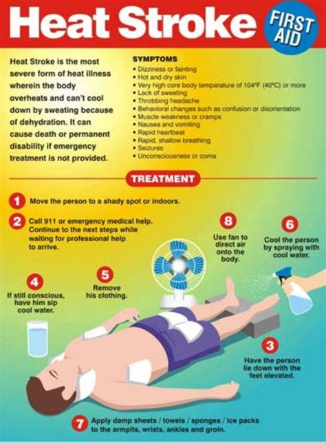 Its Been Hotter Than Usual Protect Yourself From Heat Exhaustion And Heat Stroke Know The